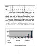Diplomdarbs 'Ilgtermiņa kredītu attīstība', 29.