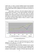 Diplomdarbs 'Ilgtermiņa kredītu attīstība', 32.