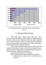 Diplomdarbs 'Ilgtermiņa kredītu attīstība', 35.