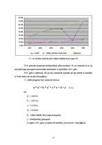 Diplomdarbs 'Ilgtermiņa kredītu attīstība', 37.