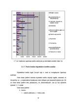 Diplomdarbs 'Ilgtermiņa kredītu attīstība', 40.