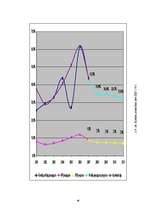 Diplomdarbs 'Ilgtermiņa kredītu attīstība', 46.