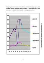 Diplomdarbs 'Ilgtermiņa kredītu attīstība', 48.