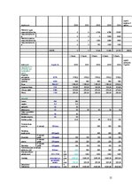 Biznesa plāns 'Vīnogu un vīnkoku stādu audzēšana', 21.