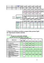 Biznesa plāns 'Vīnogu un vīnkoku stādu audzēšana', 22.