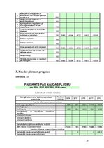 Biznesa plāns 'Vīnogu un vīnkoku stādu audzēšana', 23.