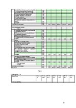 Biznesa plāns 'Vīnogu un vīnkoku stādu audzēšana', 25.