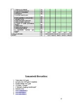 Biznesa plāns 'Vīnogu un vīnkoku stādu audzēšana', 27.