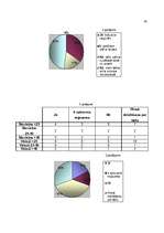Referāts 'No spiričuela līdz džezam', 28.