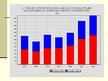 Prezentācija 'Kredīta procentu likmes', 17.
