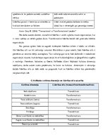 Referāts 'Līderības teorētiskie aspekti', 4.