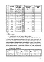 Referāts 'Iztēles pilveidošana 5-6 gadu vecuma bērniem vizuālās mākslas nodarbībās', 39.