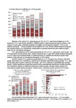 Konspekts 'Starptautiskie ekonomomiskie sakari', 3.