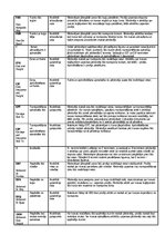 Konspekts 'Starptautiskie ekonomomiskie sakari', 6.