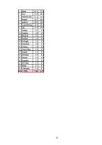 Referāts 'Saules enerģijas izmantošana Latvijā', 32.