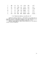 Referāts 'Dažādu zirņu šķirņu ražības salīdzinājums', 13.