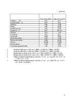 Referāts 'Dažādu zirņu šķirņu ražības salīdzinājums', 17.