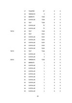 Referāts 'Aviokompānijas darba plānošana', 20.