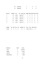 Referāts 'Aviokompānijas darba plānošana', 21.