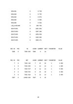 Referāts 'Aviokompānijas darba plānošana', 22.