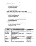 Referāts 'Rēzeknes Augstskolas dienesta viesnīcas infrastruktūras uzlabošana', 7.