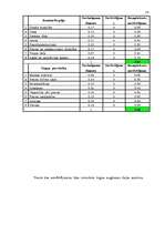 Referāts 'Uzņēmuma "N" mārketinga analīze', 28.