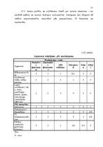 Referāts 'Uzņēmuma "N" mārketinga analīze', 55.