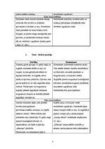 Konspekts 'Rehabilitācija. Pozicionēšana', 4.