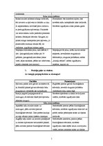 Konspekts 'Rehabilitācija. Pozicionēšana', 5.