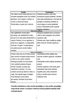 Konspekts 'Rehabilitācija. Pozicionēšana', 7.