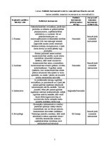 Referāts 'Bauskas novads. Latvijas reģionālo problēmu izvērtējums Eiropas kontekstā', 7.