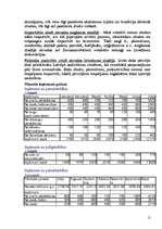 Biznesa plāns 'Biznesa plāns "Zelta flora"', 12.