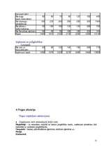 Biznesa plāns 'Biznesa plāns "Zelta flora"', 13.