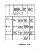 Biznesa plāns 'Biznesa plāns "Zelta flora"', 18.