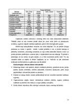 Biznesa plāns 'Biznesa plāns "Zelta flora"', 20.