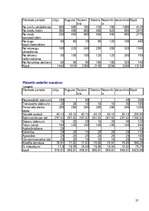 Biznesa plāns 'Biznesa plāns "Zelta flora"', 27.