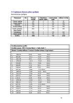 Biznesa plāns 'Biznesa plāns "Zelta flora"', 30.