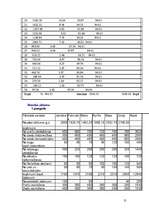 Biznesa plāns 'Biznesa plāns "Zelta flora"', 31.