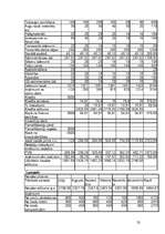 Biznesa plāns 'Biznesa plāns "Zelta flora"', 32.