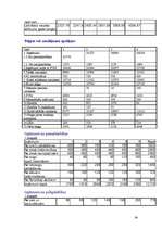 Biznesa plāns 'Biznesa plāns "Zelta flora"', 34.