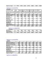 Biznesa plāns 'Biznesa plāns "Zelta flora"', 35.