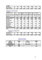 Biznesa plāns 'Biznesa plāns "Zelta flora"', 36.