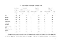 Referāts 'SIA "Staburadze" konditorejas konkurenti, konkurētspējas priekšrocības un faktor', 8.