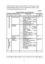 Referāts 'Tūrisma informācijas pieejamība un patiesums', 15.