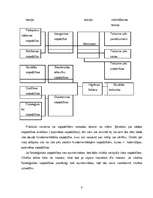 Referāts 'Cilvēkiem ar dažādu ienākumu līmeni priekšstats par komfortu dzīvoklī', 8.