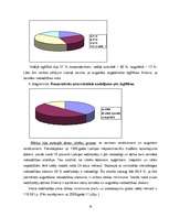 Referāts 'Cilvēkiem ar dažādu ienākumu līmeni priekšstats par komfortu dzīvoklī', 18.