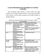 Referāts 'Gaisa piesārņojums', 9.