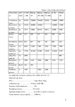 Konspekts 'Avioreisa Rīga - Kosa - Rīga izmaksu aprēķins', 6.