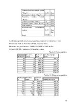 Konspekts 'Avioreisa Rīga - Kosa - Rīga izmaksu aprēķins', 15.