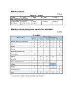 Konspekts 'Šūšana mājturības stundās', 3.